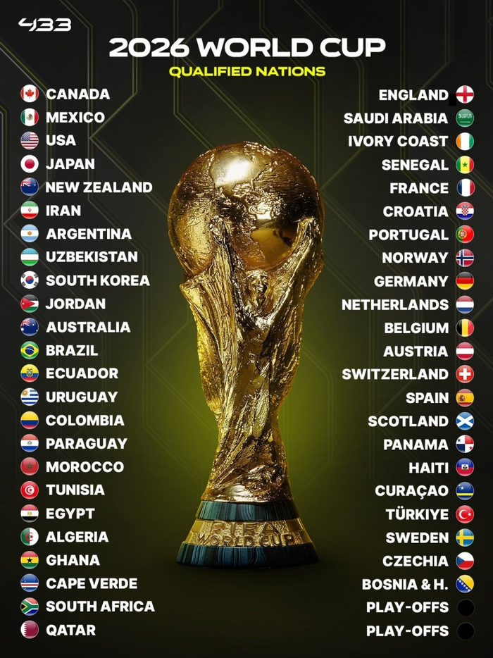 意大利三连败无缘世界杯 波黑瑞典等队晋级世界