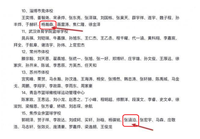 篮协启动调查：张涵泊李沂泽年龄争议引关注